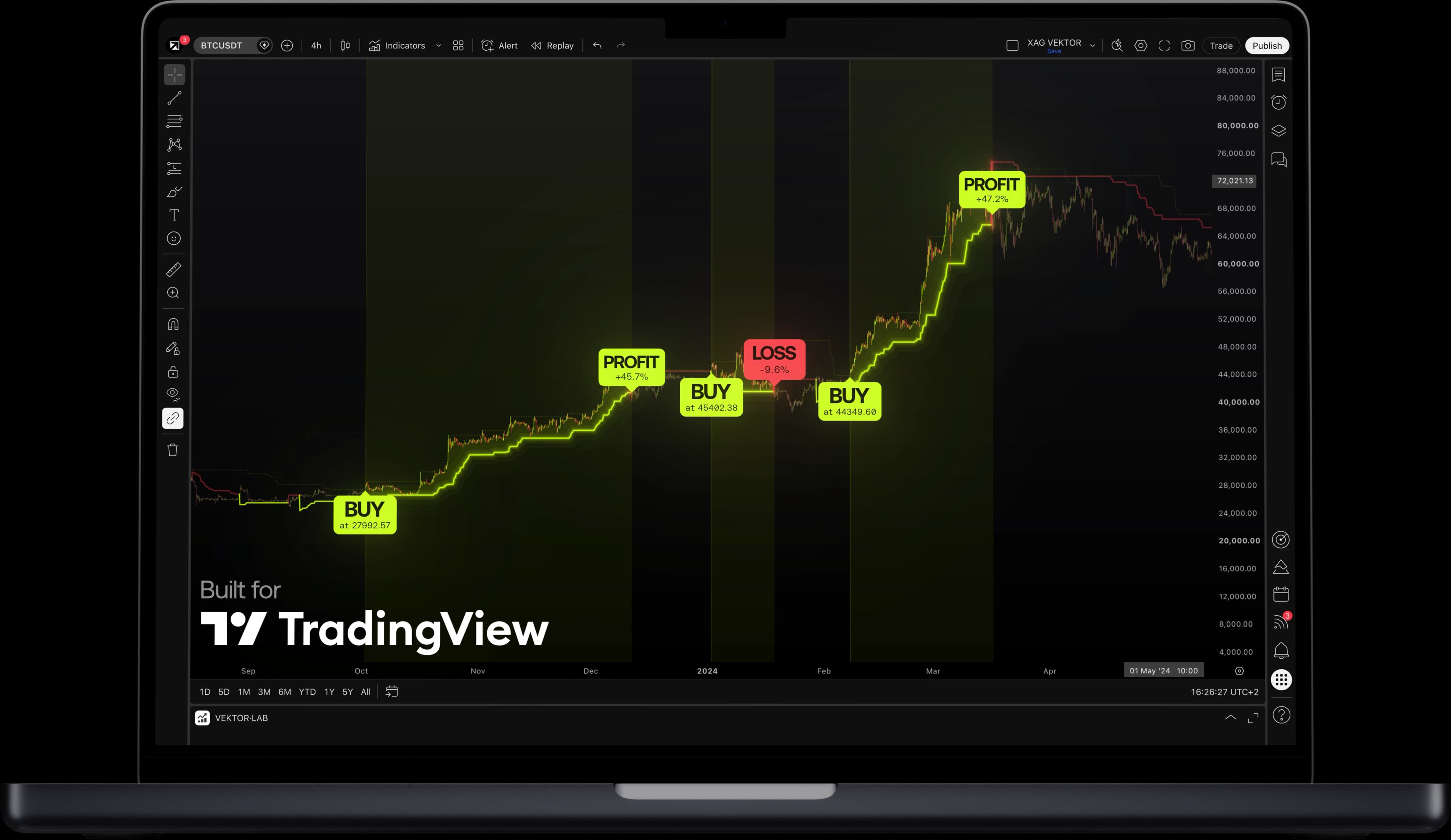 Vektor running on a TradingView chart, shown on a laptop